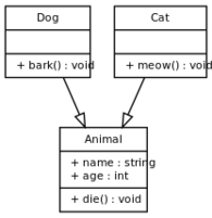 Datei:Cast example.svg