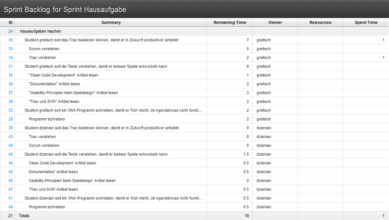 Datei:Trac ticket view.png