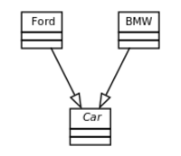 Vererbung und abstrakte Klasse